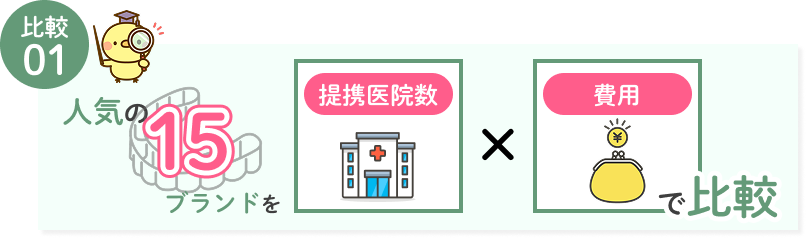 提携医院数と費用で比較