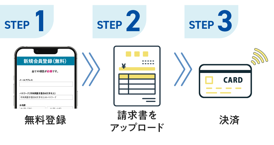 請求書クレジットカード払いの流れ